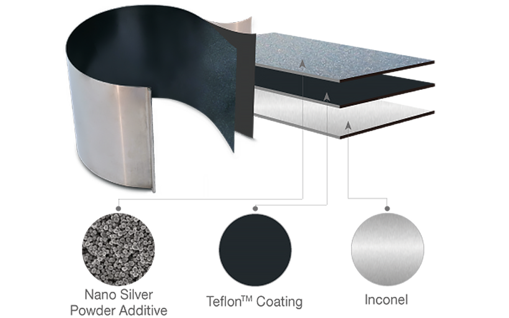 奈米銀塗層技術結構圖